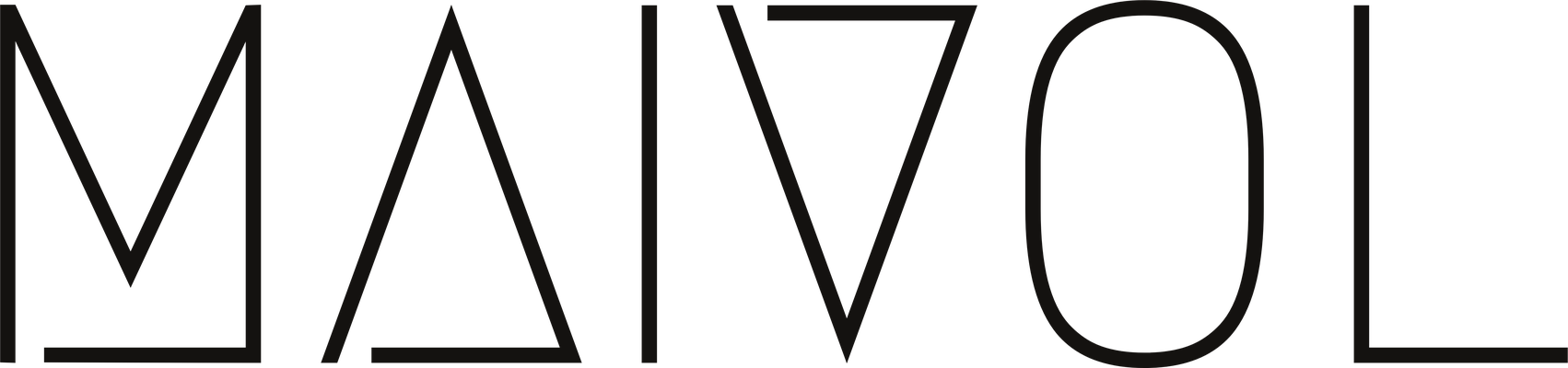 MAIVOL